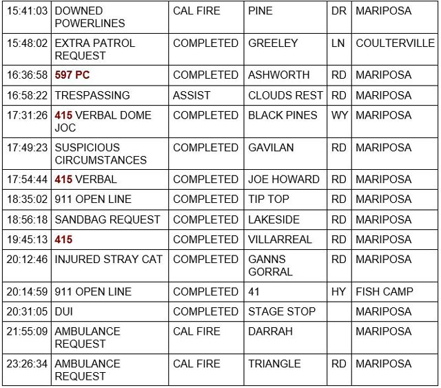 mariposa county booking report for march 16 2023 2