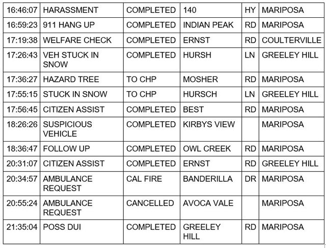 mariposa county booking report for march 2 2023 3