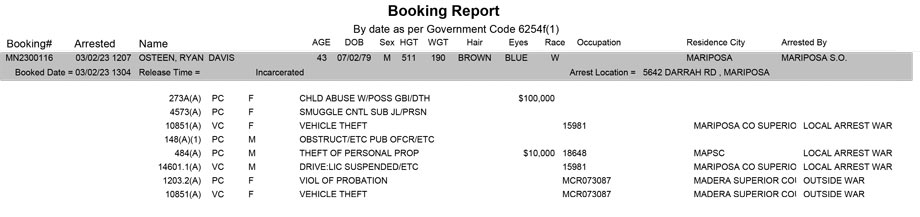 mariposa county booking report for march 2 2023
