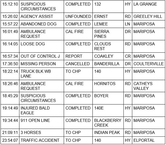mariposa county booking report for march 22 2023 2