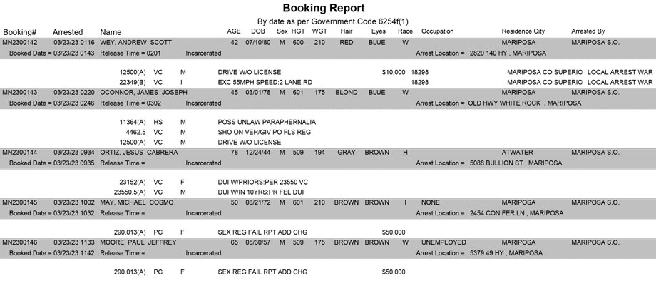 mariposa county booking report for march 23 2023