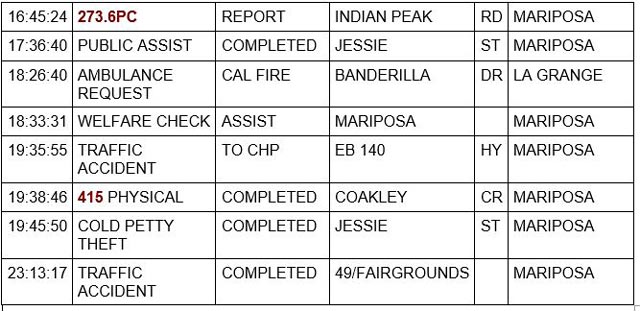 mariposa county booking report for march 24 2023 2