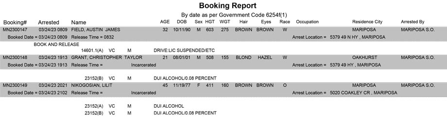 mariposa county booking report for march 24 2023