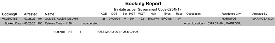mariposa county booking report for march 28 2023