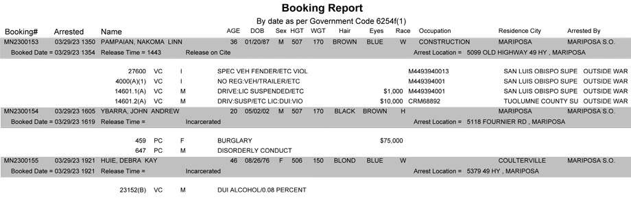 mariposa county booking report for march 29 2023