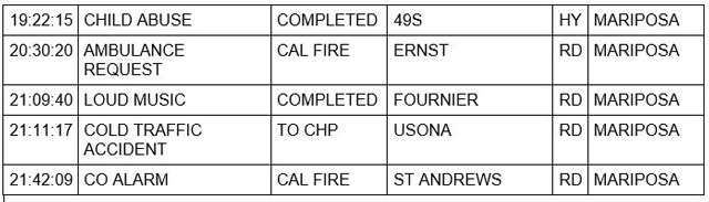 mariposa county booking report for march 30 2023 2