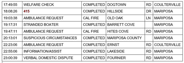 mariposa county booking report for march 5 2023 2