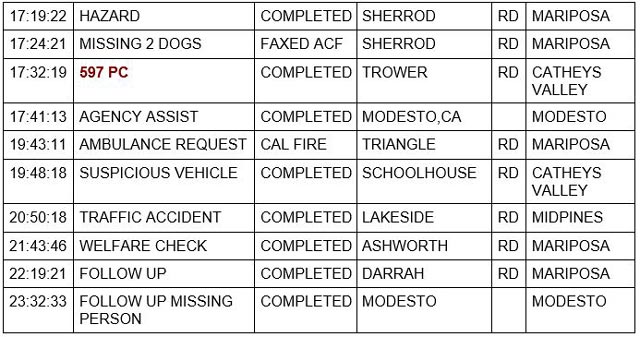 mariposa county booking report for march 7 2023 2