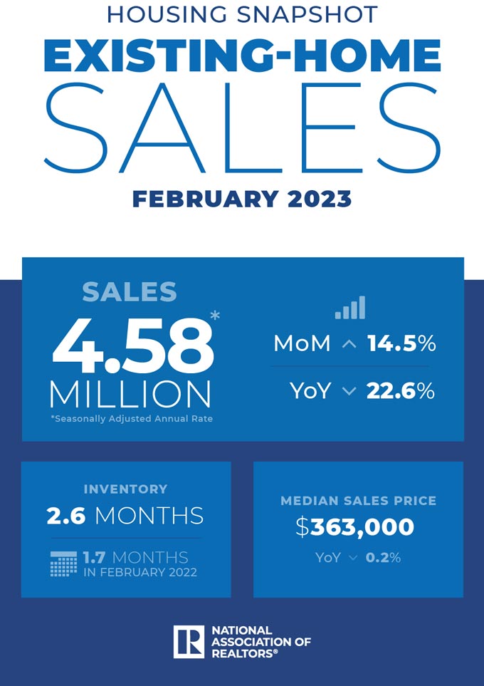 nar existing home sales housing snapshot infographic 03 21 2023