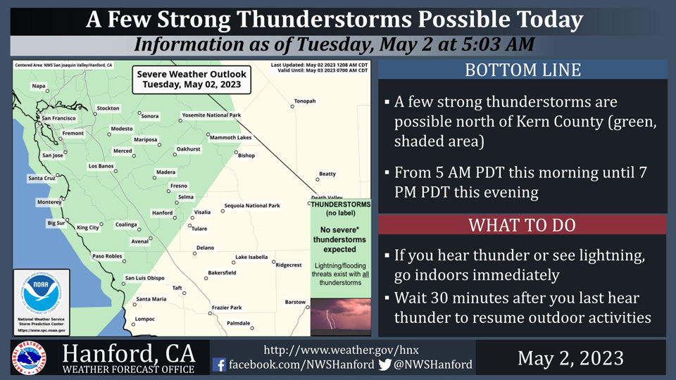 WeatherStory52