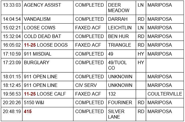 mariposa county booking report for may 1 2023 2