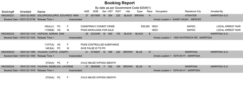 mariposa county booking report for may 1 2023