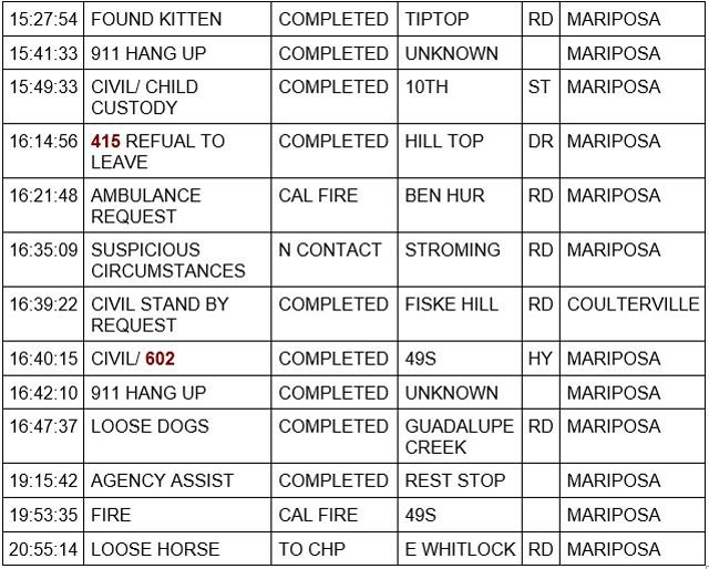 mariposa county booking report for may 10 2023 2