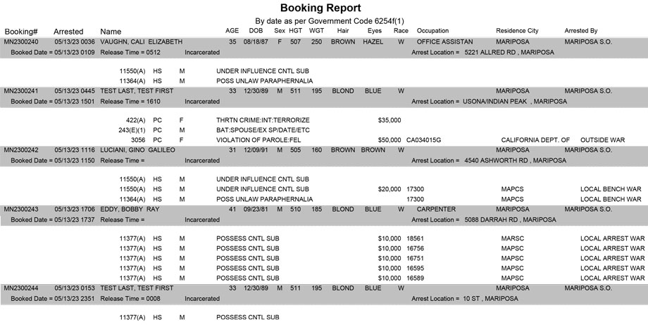 mariposa county booking report for may 13 2023