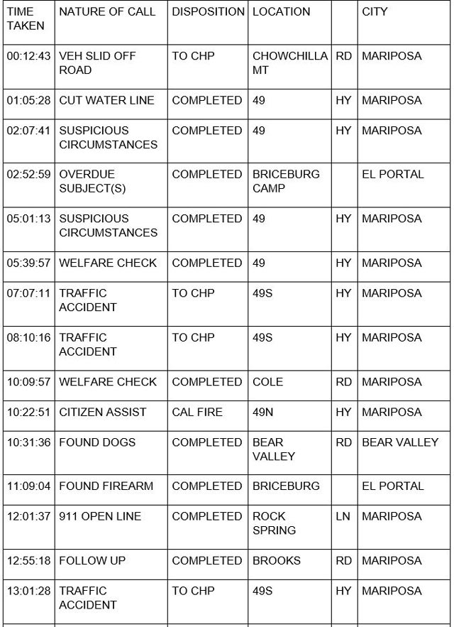 mariposa county booking report for may 14 2023 01