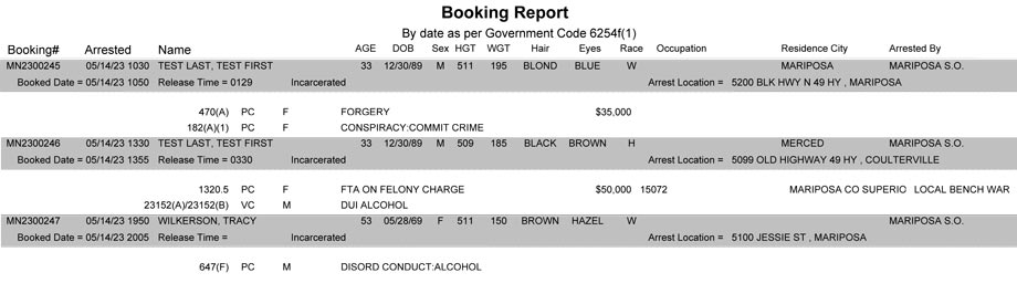 mariposa county booking report for may 14 2023