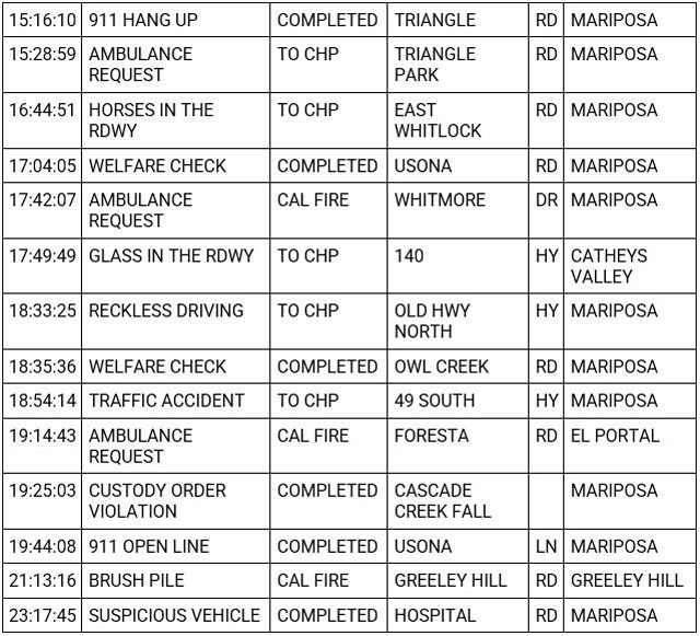 mariposa county booking report for may 16 2023 2