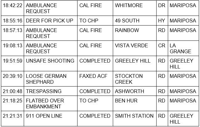 mariposa county booking report for may 17 2023 2