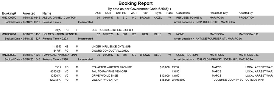 mariposa county booking report for may 18 2023