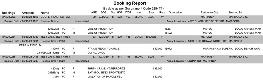 mariposa county booking report for may 19 2023