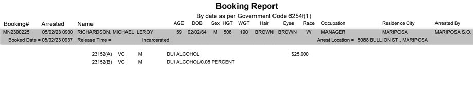 mariposa county booking report for may 2 2023