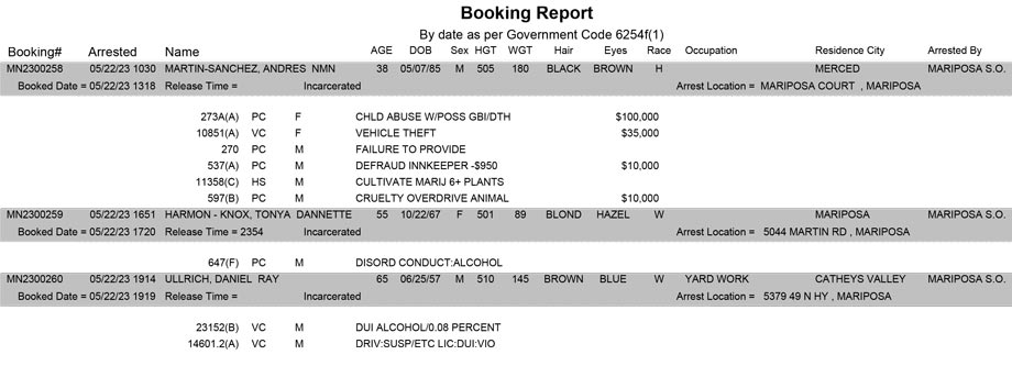 mariposa county booking report for may 22 2023