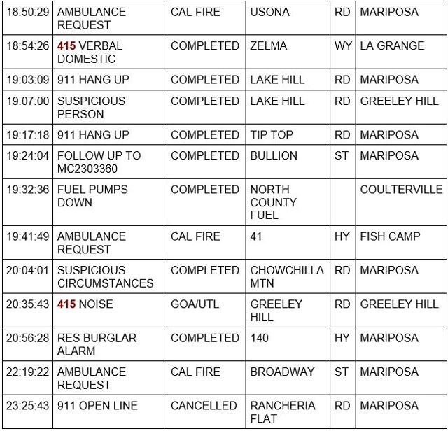 mariposa county booking report for may 25 2023 2