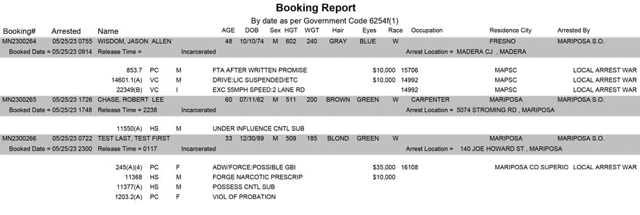 mariposa county booking report for may 25 2023