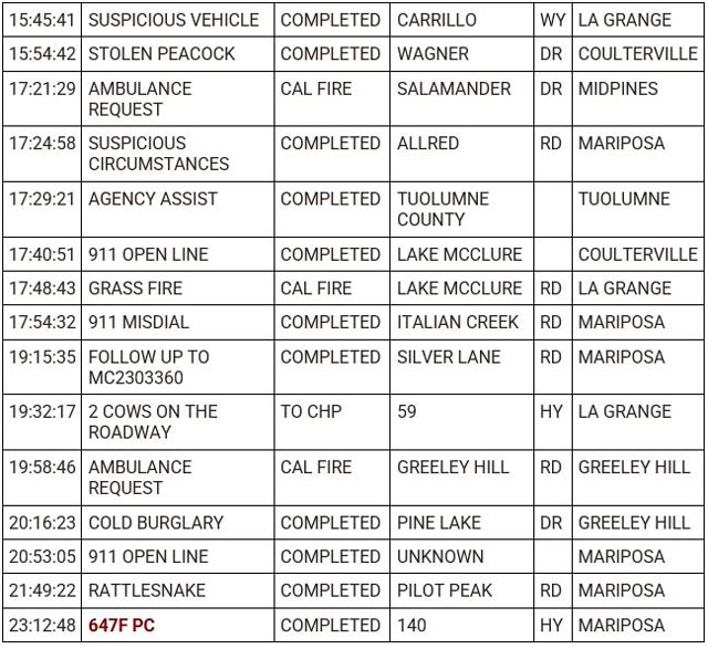 mariposa county booking report for may 26 2023 2