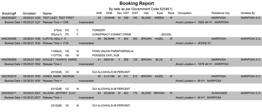 mariposa county booking report for may 26 2023