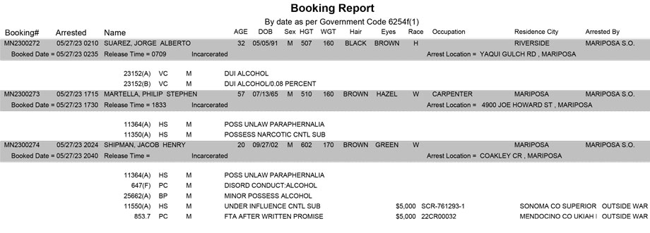 mariposa county booking report for may 27 2023