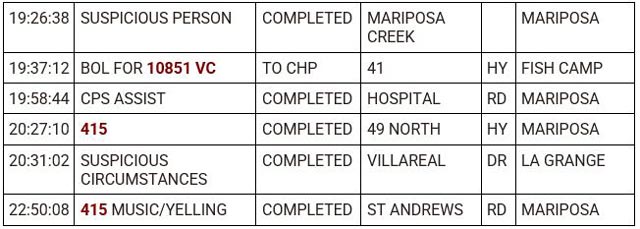 mariposa county booking report for may 29 2023 2