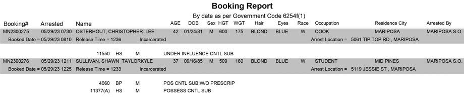 mariposa county booking report for may 29 2023