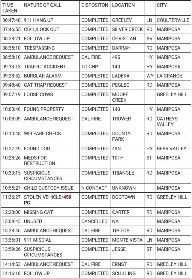 mariposa county booking report for may 30 2023 1