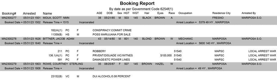 mariposa county booking report for may 31 2023