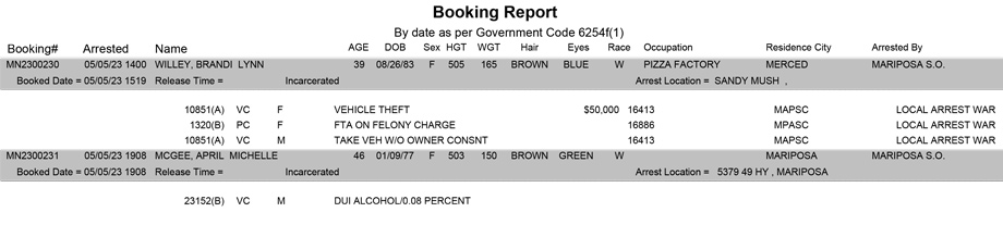 mariposa county booking report for may 5 2023
