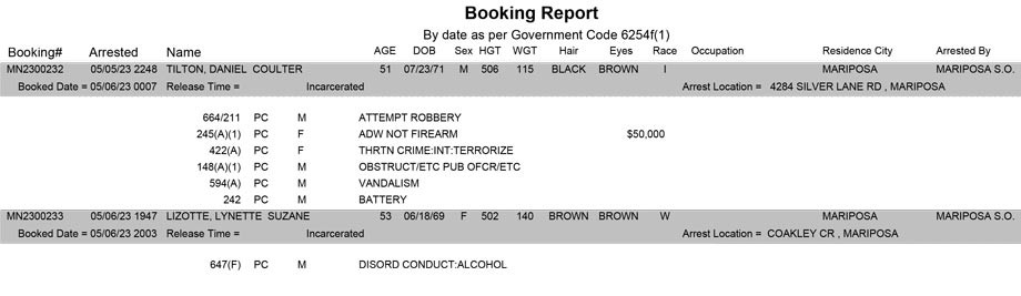 mariposa county booking report for may 6 2023