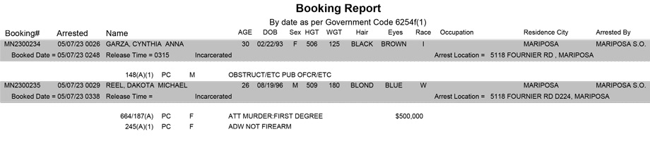 mariposa county booking report for may 7 2023