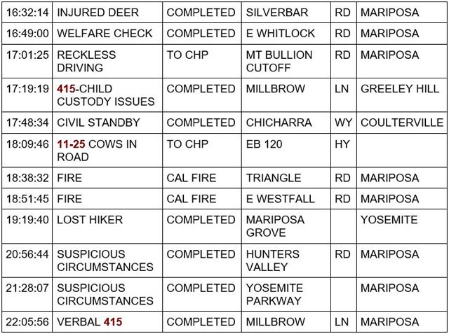 mariposa county booking report for november 20 2023 2