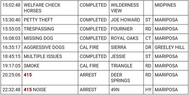mariposa county booking report for november 21 2023 2