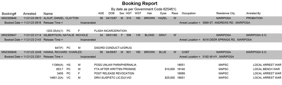 mariposa county booking report for november 21 2023