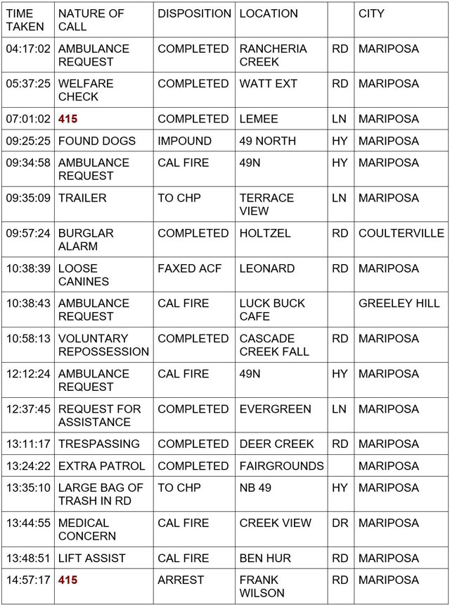 mariposa county booking report for november 30 2023 1