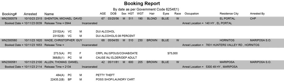 mariposa county booking report for october 11 2023