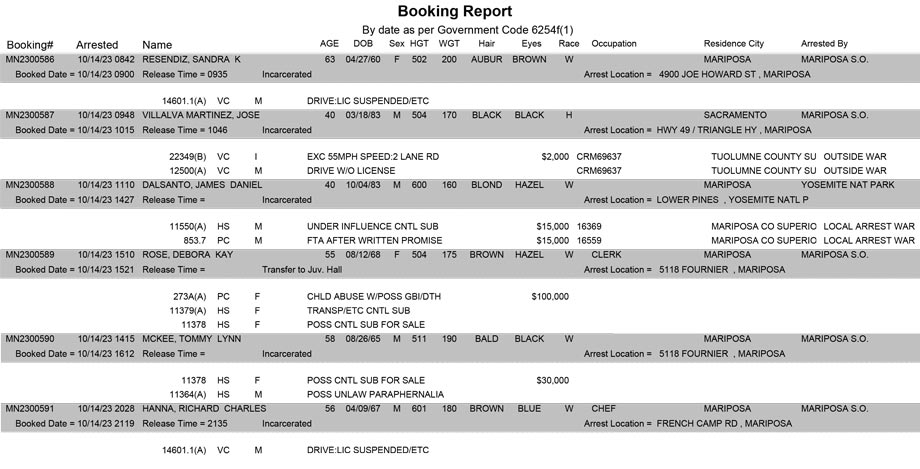 mariposa county booking report for october 14 2023