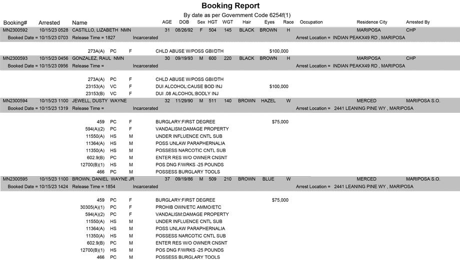 mariposa county booking report for october 15 2023