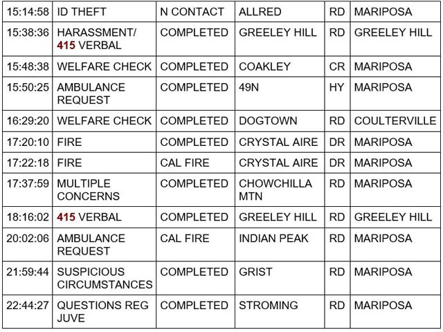 mariposa county booking report for october 19 2023 2