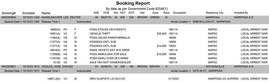mariposa county booking report for october 19 2023