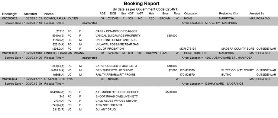 mariposa county booking report for october 20 2023
