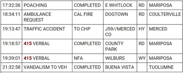 mariposa county booking report for october 22 2023 2