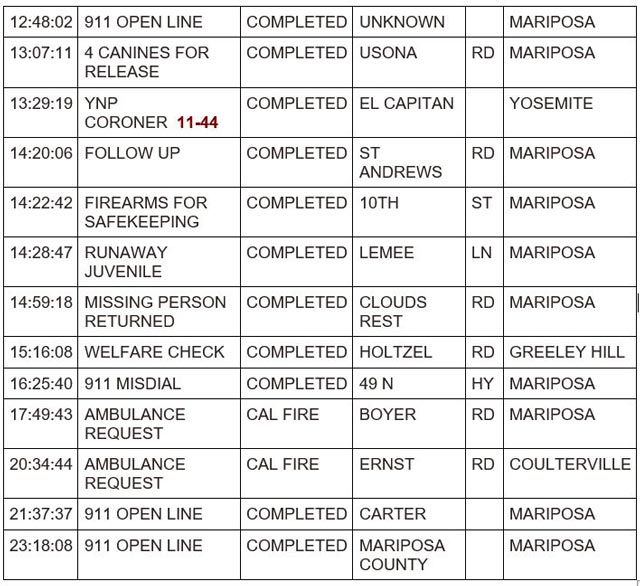 mariposa county booking report for october 23 2023 2